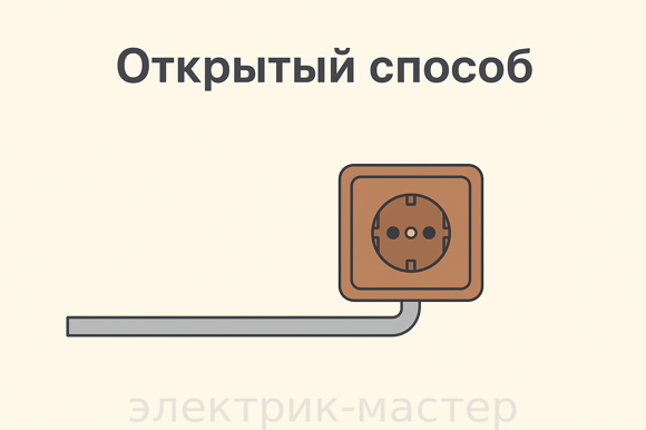 Открытый способ монтажа